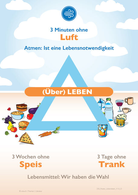 Atmen ist lebensnotwendig.